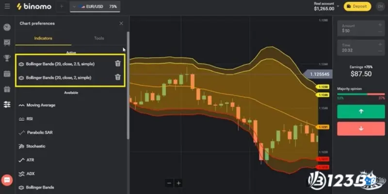 Chi tiền cho trader chuyên nghiệp