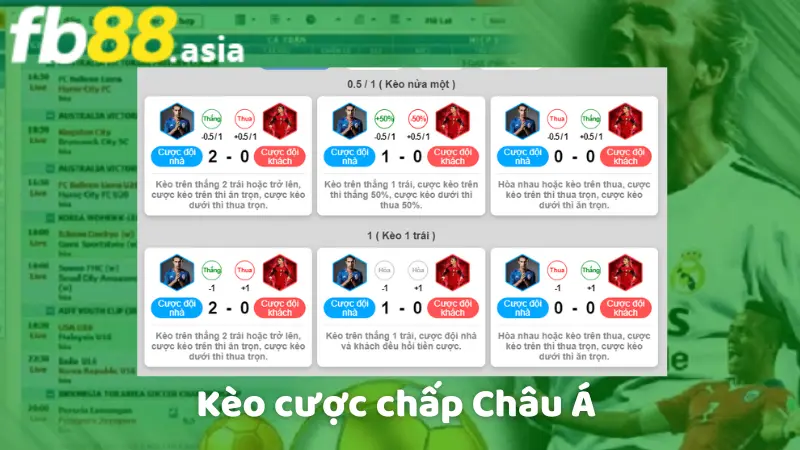 Kèo cược chấp Châu Á 