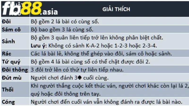 Sắp xếp từ nhỏ đến lớn các quân bài trong Tiến lên